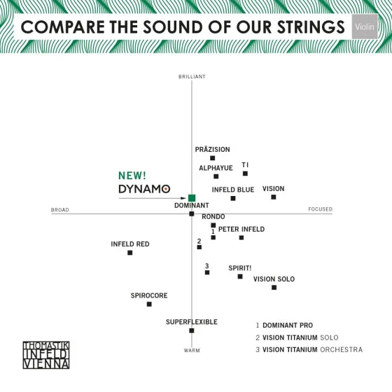 Dynamo Viola G String - Image 2
