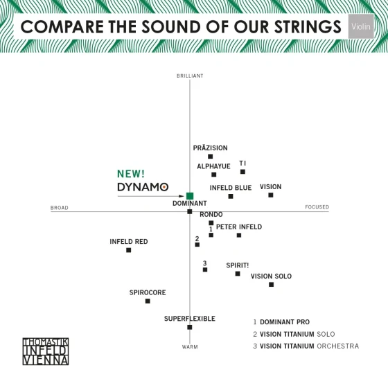 Dynamo Viola String Set - Image 3