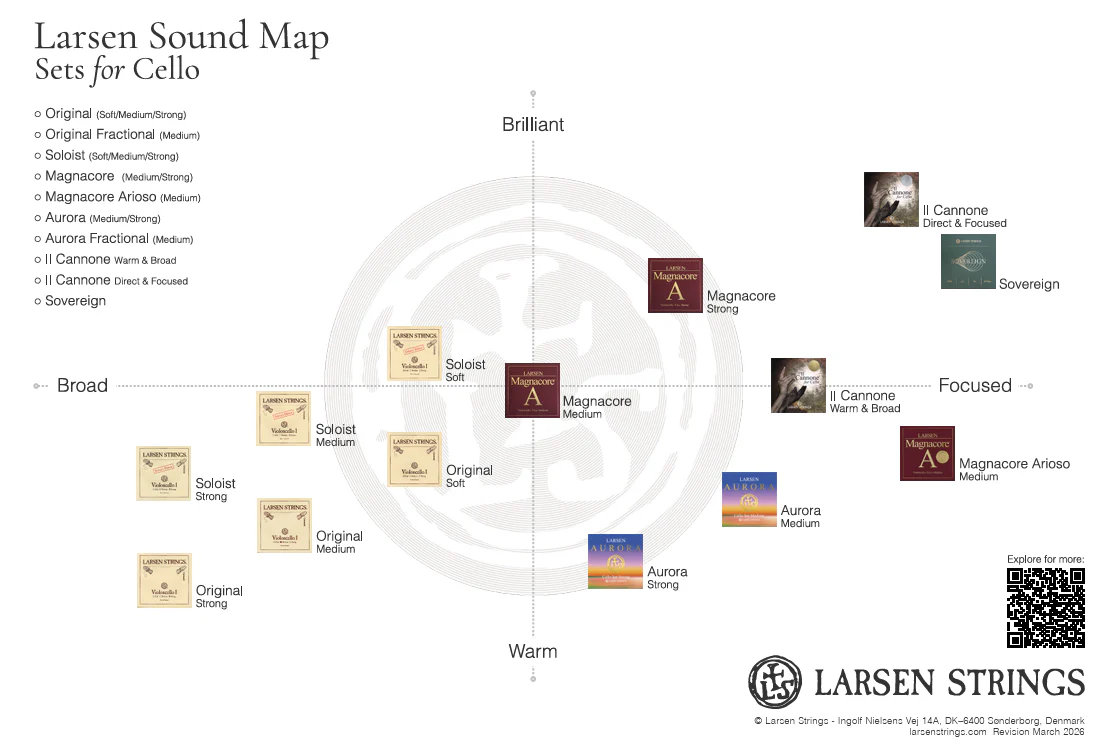 Sovereign Cello G String - Image 3